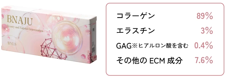 ブナジュの成分