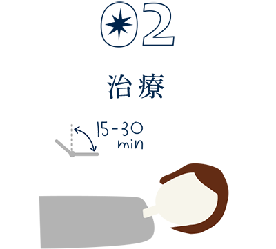 02.治療