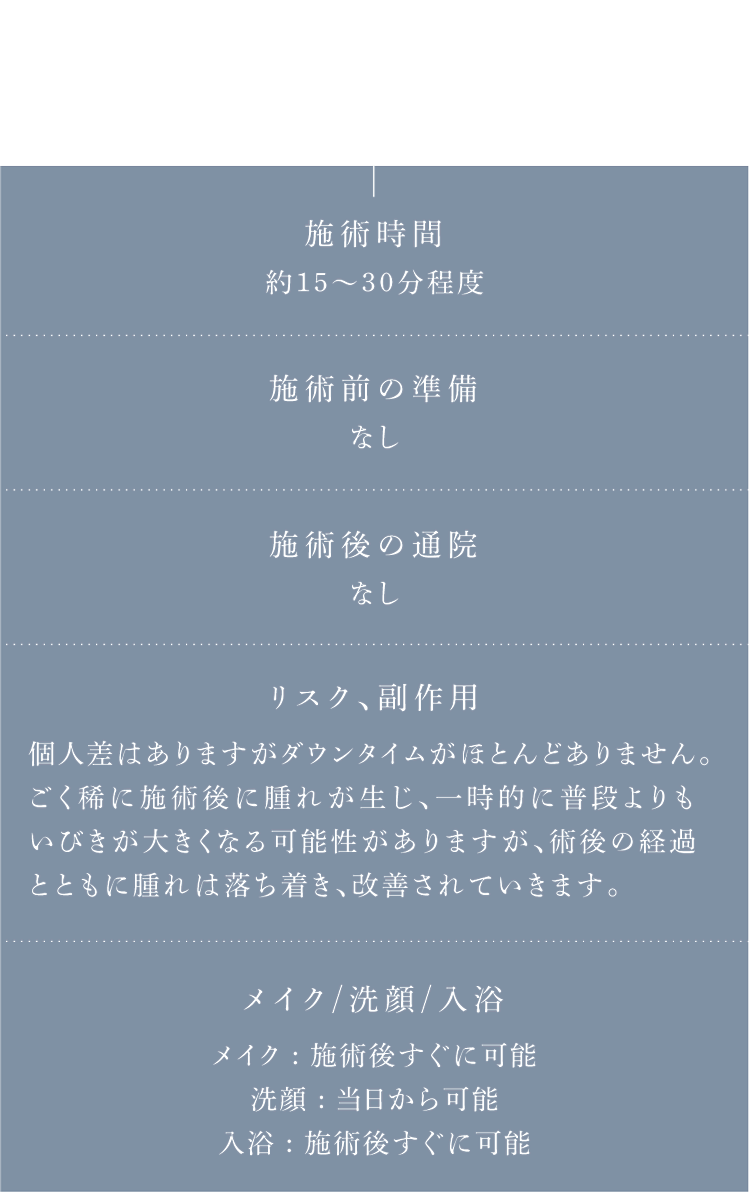 パルスネクストの施術概要 施術時間:約15～30分程度 施術前の準備:なし 施術後の通院:なし リスク、副作用:個人差はありますがダウンタイムがほとんどありません。ごく稀に施術後に腫れが生じ、一時的に普段よりもいびきが大きくなる可能性がありますが、術後の経過とともに腫れは落ち着き、改善されていきます。 メイク:施術後すぐに可能 洗顔:当日から可能 入浴:施術後すぐに可能